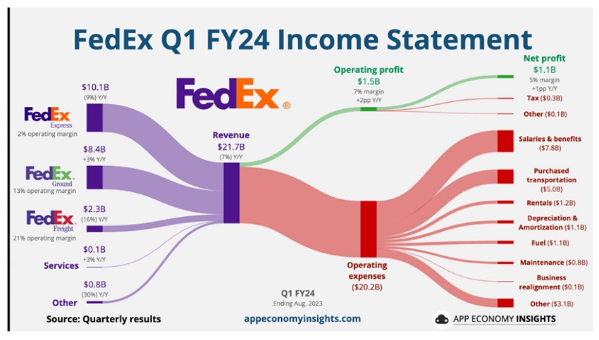 Fed mantiene la tasa de interés y la bolsa cae