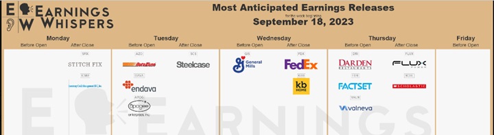 Fedex es una única empresa que destaca en la semana de reportes en Wall Street