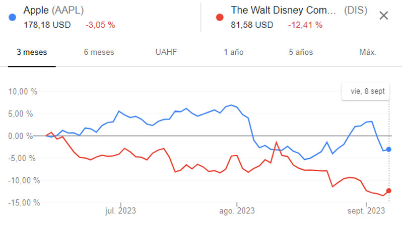 ¿Piensa Bob Iger vender Disney a Apple? Así lo creen incluso dentro de Disney