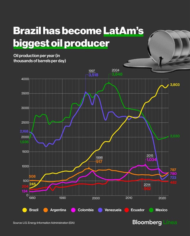 Brasil, país de alto crecimiento ¿se prepara para ser la nueva China?