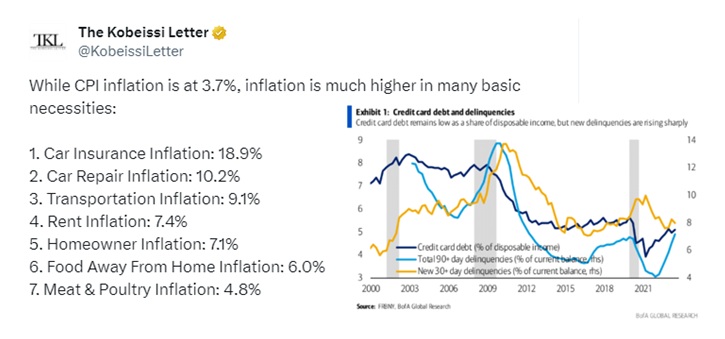 #Informe | La inflación no cede en Estados Unidos