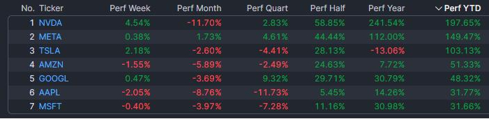 Wall Street termina septiembre con los peores resultados mensuales del S&#038;P500 y Nasdaq