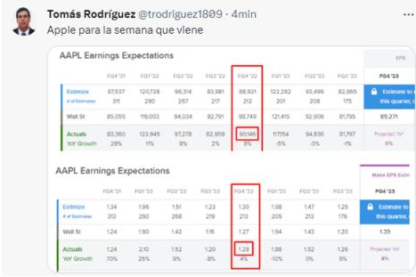 El S&#038;P500 entra técnicamente en tendencia bajista