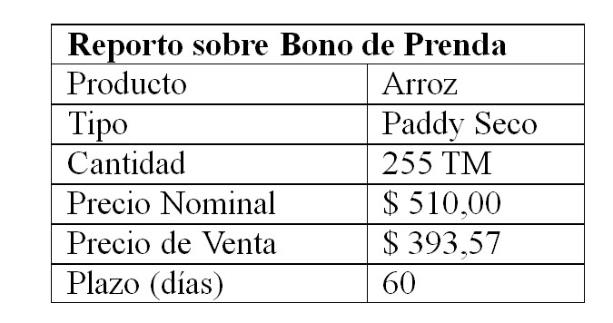 Primera negociación de un reporto en Bolpriaven