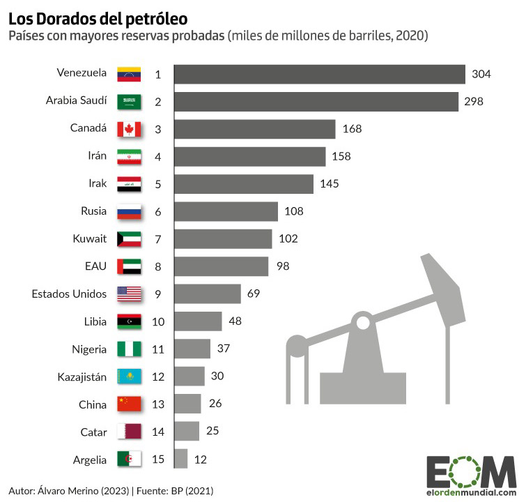 La demanda de petróleo llegará a 116 millones de bpd en 2045, según la OPEP