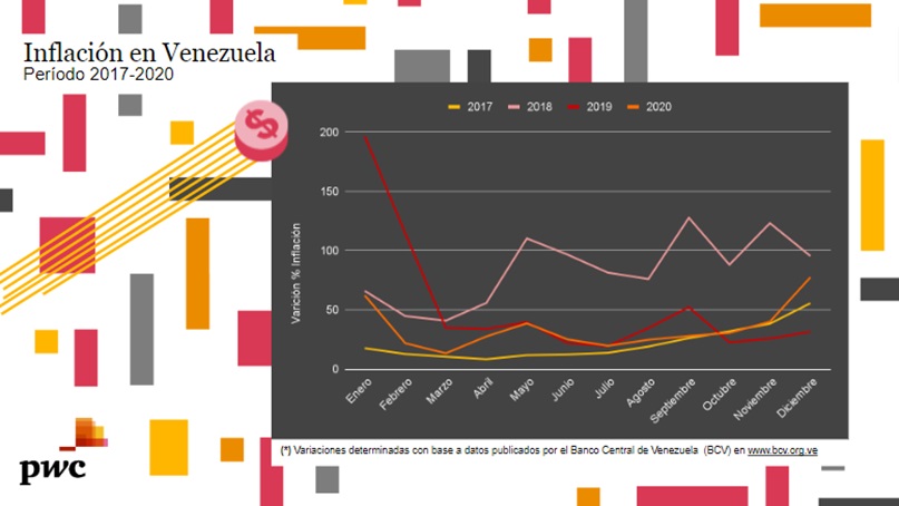 #Análisis Armonización tributaria municipal: lo que pudo ser y no fue&#8230;