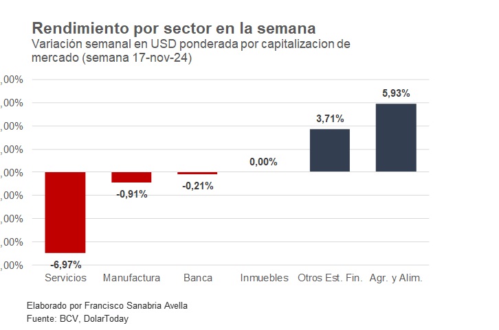 BVC: 12 acciones cerraron al alza, 8 a la baja y 19 estables en la semana