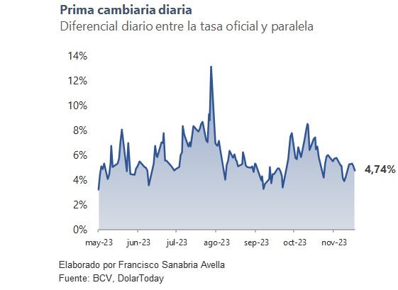 BVC: 12 acciones cerraron al alza, 8 a la baja y 19 estables en la semana