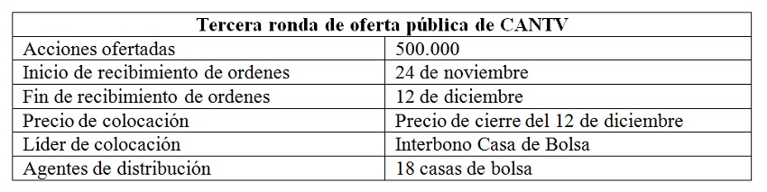 BVC: 12 acciones cerraron al alza, 8 a la baja y 19 estables en la semana