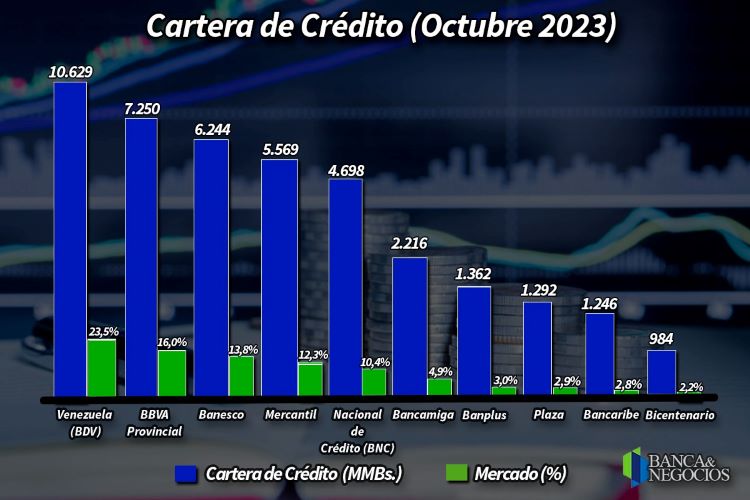 cartera de créditos octubre 2023