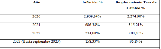 Impuestos: evolución de la inflación y la devaluación