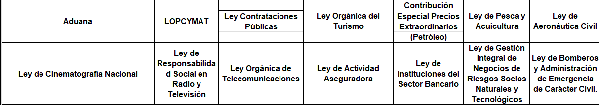 Impuestos. Estas son las principales contribuciones impuestas.