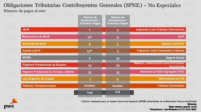 Impuestos trámites