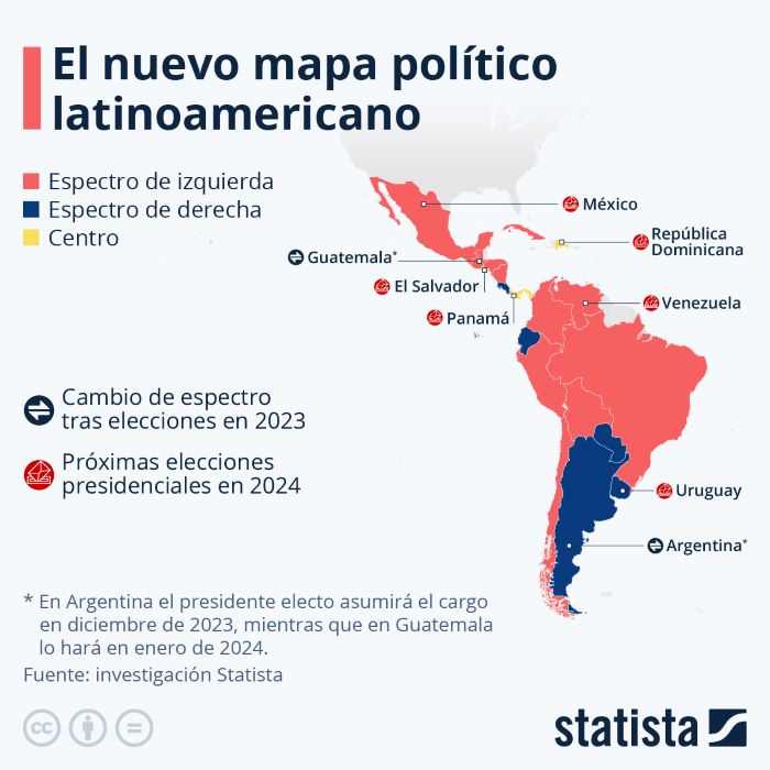 #Infografía Argentina reconfigura mapa político de América Latina, pero la izquierda mantiene la mayoría