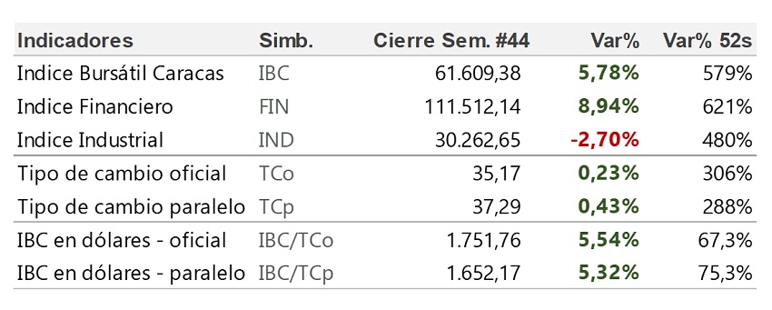 El mercado de valores cierra al alza