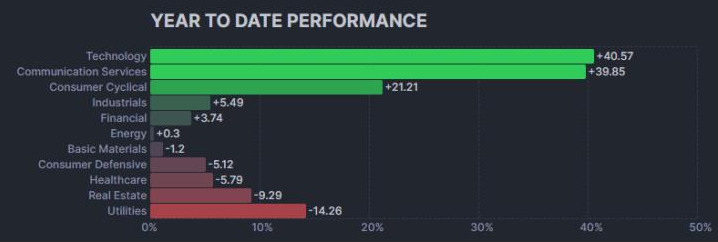 Wall Street mantiene la tendencia alcista de la semana pasada