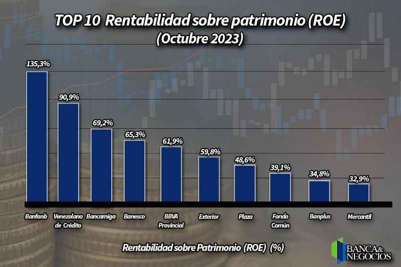 Rentabilidad sobre Patrimonio 2023