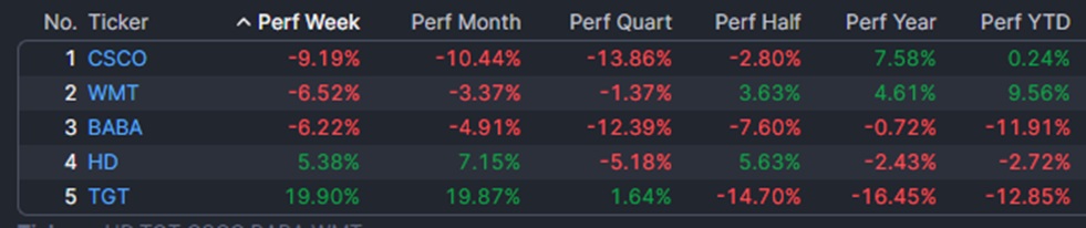 Reportes y resultados en Wall Street