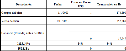 #Atención Tasa impositiva promedio puede absorber 57% de la utilidad antes de impuestos: ¿Qué hacer?