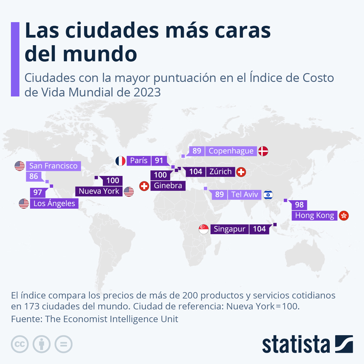 Ciudades más caras del mundo 2023 Statista