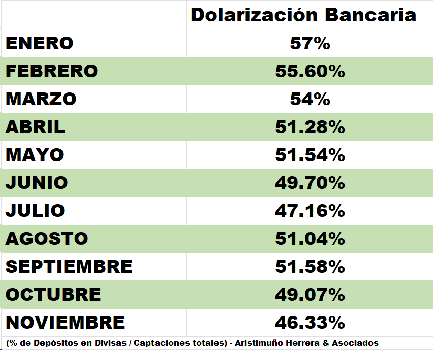 depósitos en divisas 2023