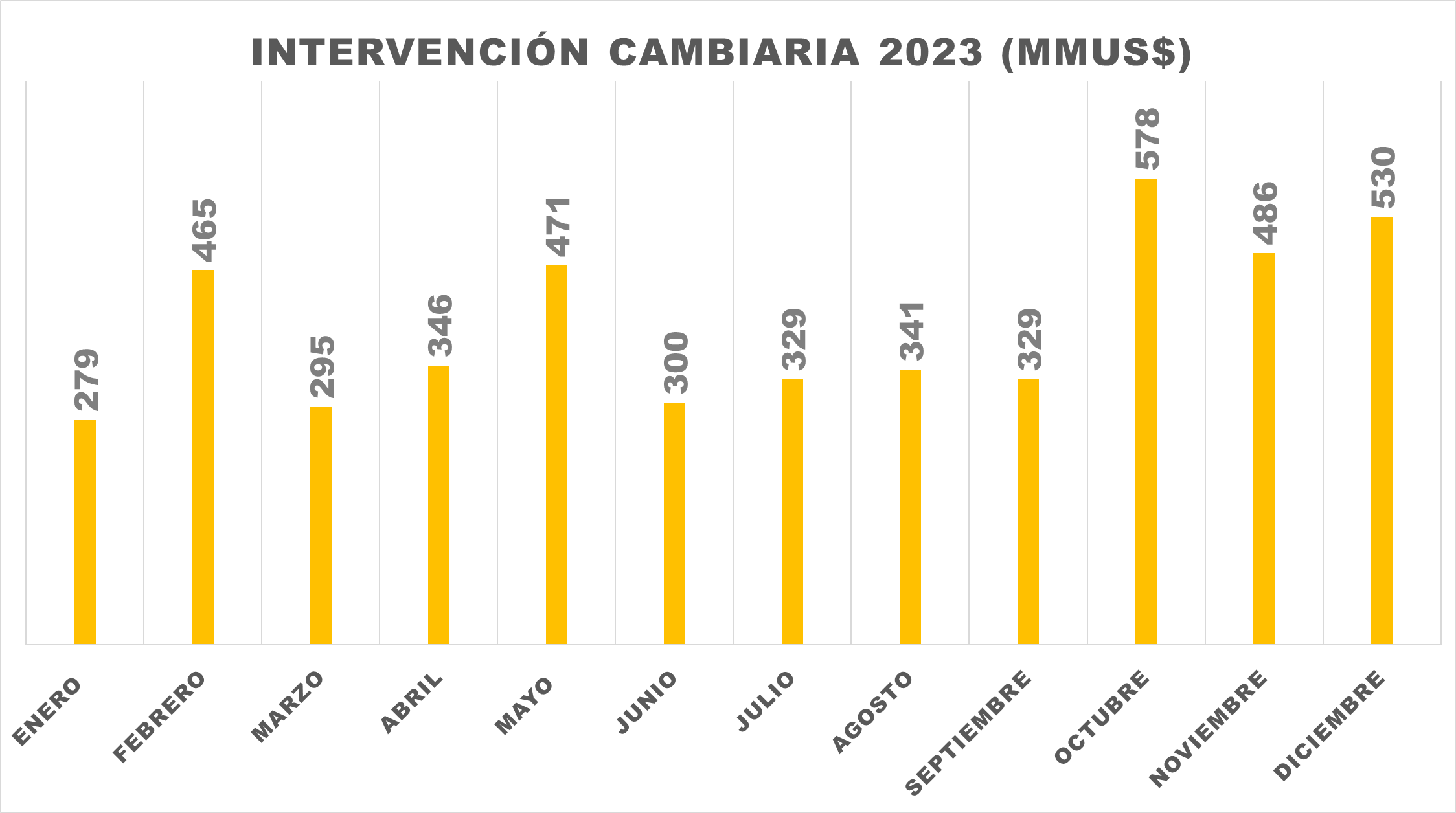 INTERVENCIÓN CAMBIARIA 2023