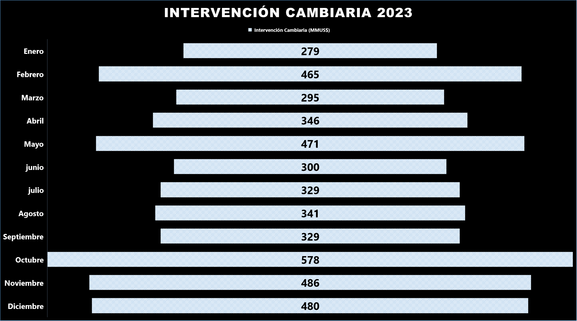 Intervención cambiaria 2023