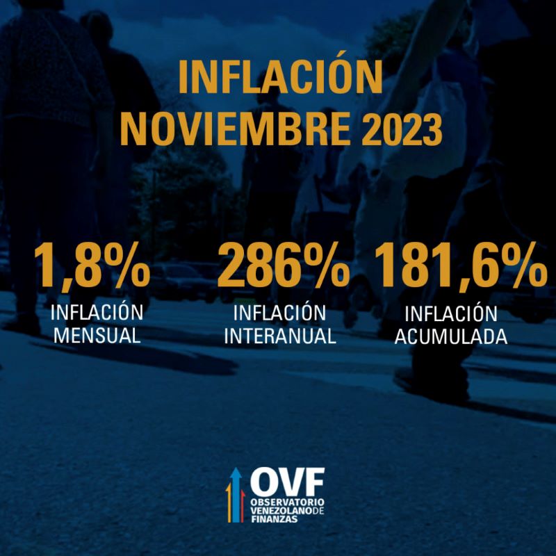 INFLACIÓN NOVIEMBRE 2023