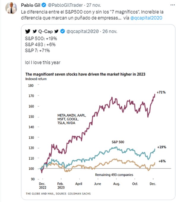 Fiesta de fin de año lleva seis semanas consecutivas en la Bolsa de Nueva York