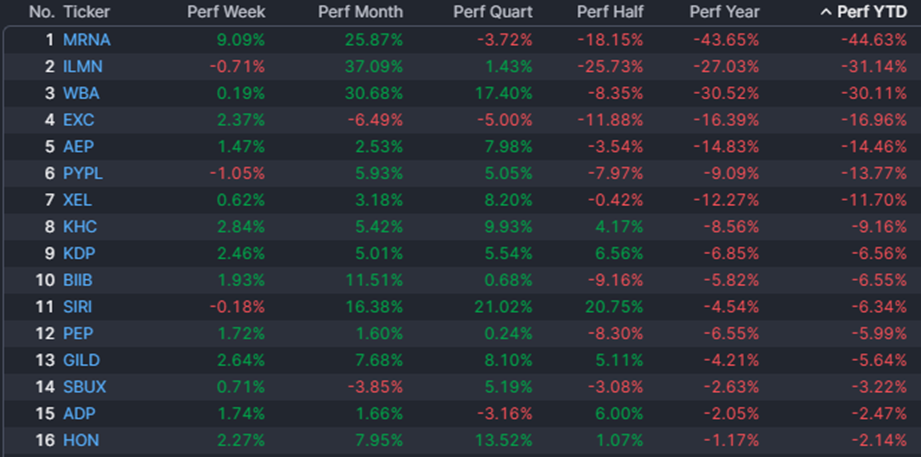 #Exclusivo Wall Street: Acciones ganadoras y perdedoras en 2023 (+ proyecciones 2024)