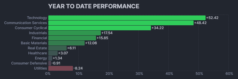 #Exclusivo Wall Street: Acciones ganadoras y perdedoras en 2023 (+ proyecciones 2024)