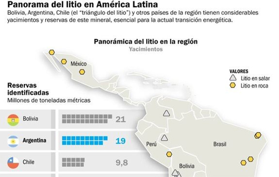América Latina, escenario de una batalla por el control de su industria energética