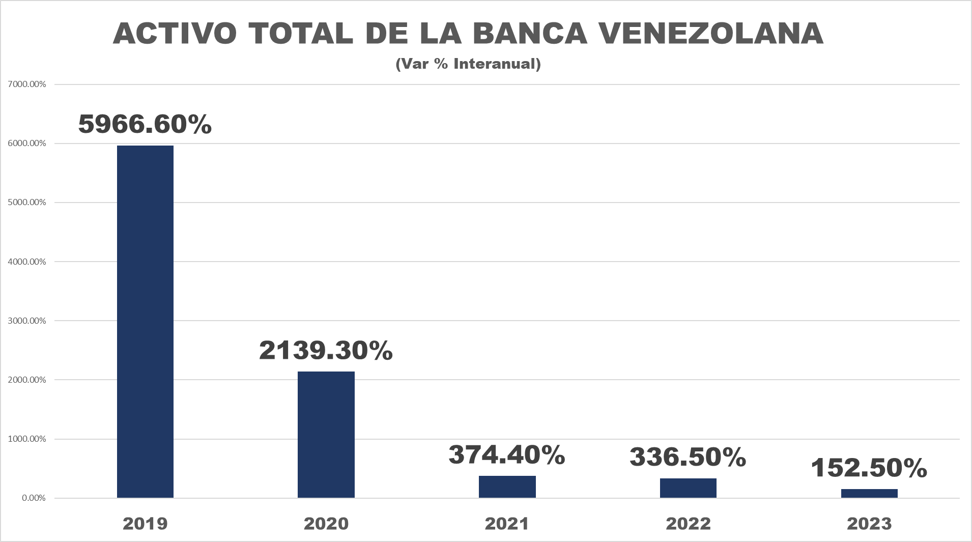 #Top10 Activo total de la banca reportó su menor aumento en 5 años al cierre de 2023