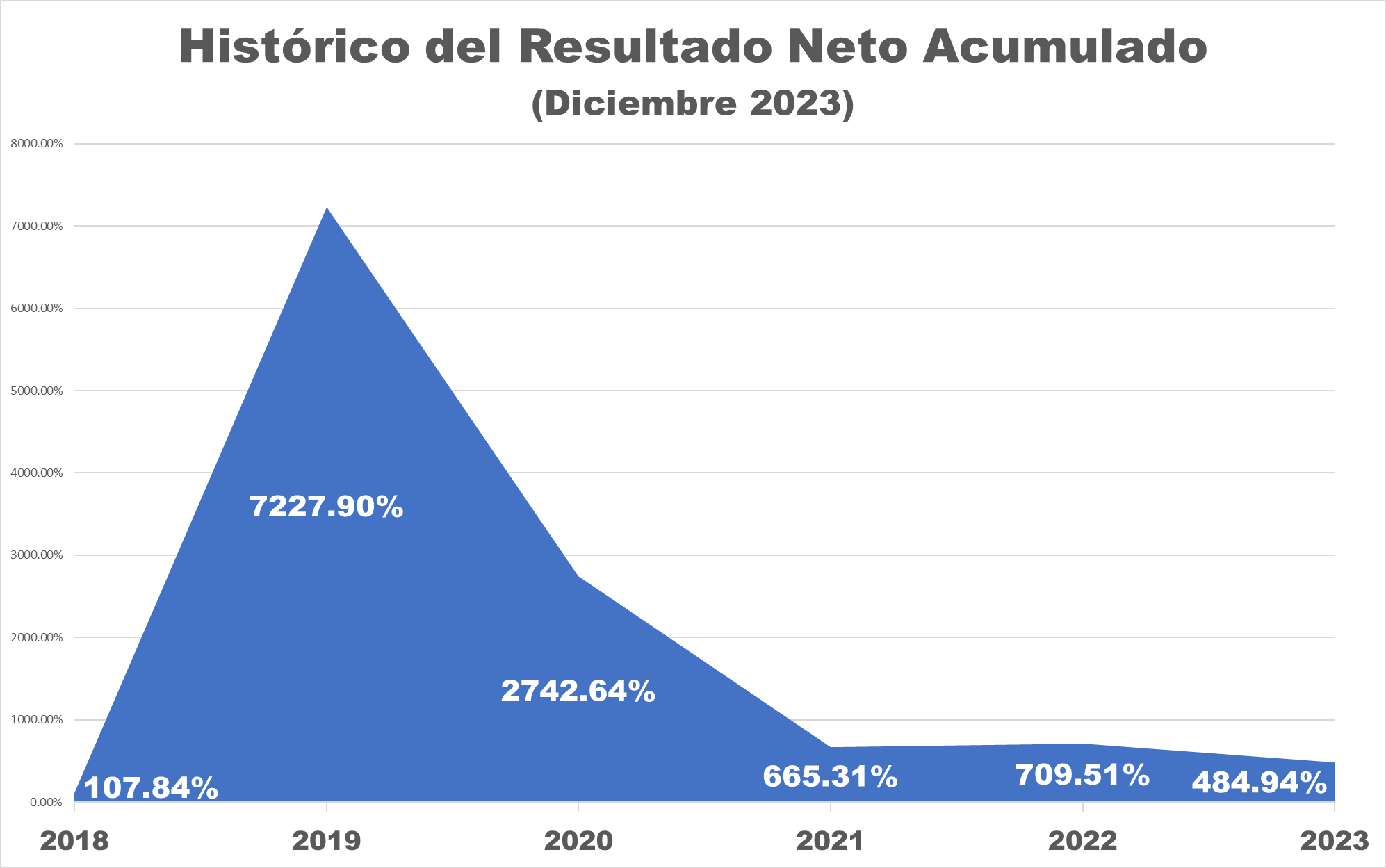 #Top10 Dos entidades obtuvieron 63% de la utilidad neta de la banca al cierre de 2023