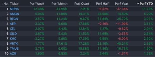 Se terminó la racha de nueve semanas en positivo, en Wall Street