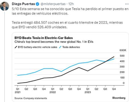 Se terminó la racha de nueve semanas en positivo, en Wall Street