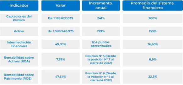 Banco Exterior: 66 años creciendo contigo en el sector financiero