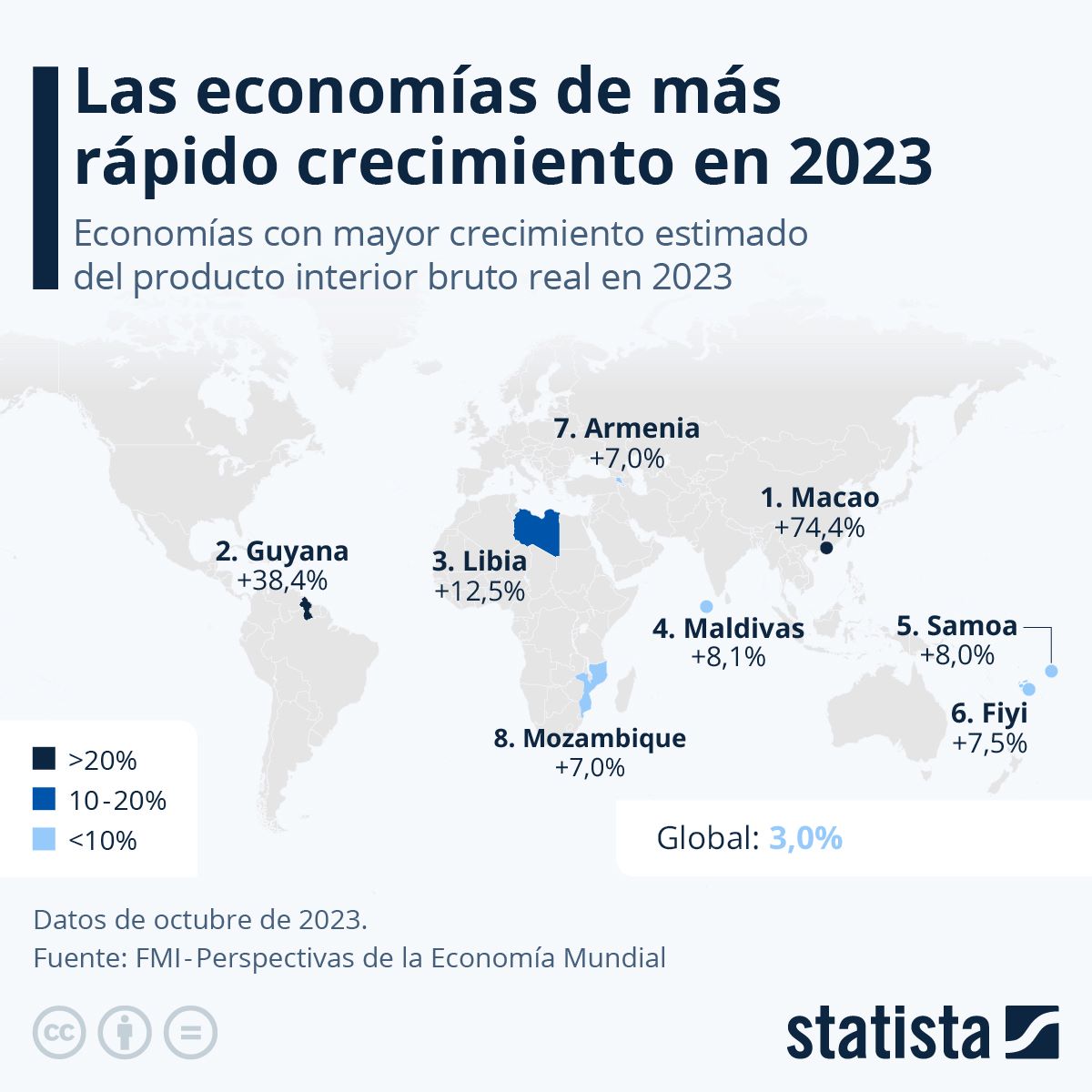 #Ranking Macao y Guyana fueron las economías de más rápido crecimiento en 2023