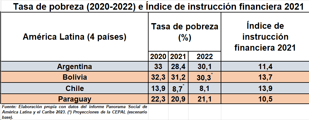 #Análisis La Educación financiera como arma contra la pobreza: ¿Se está haciendo algo en Venezuela?