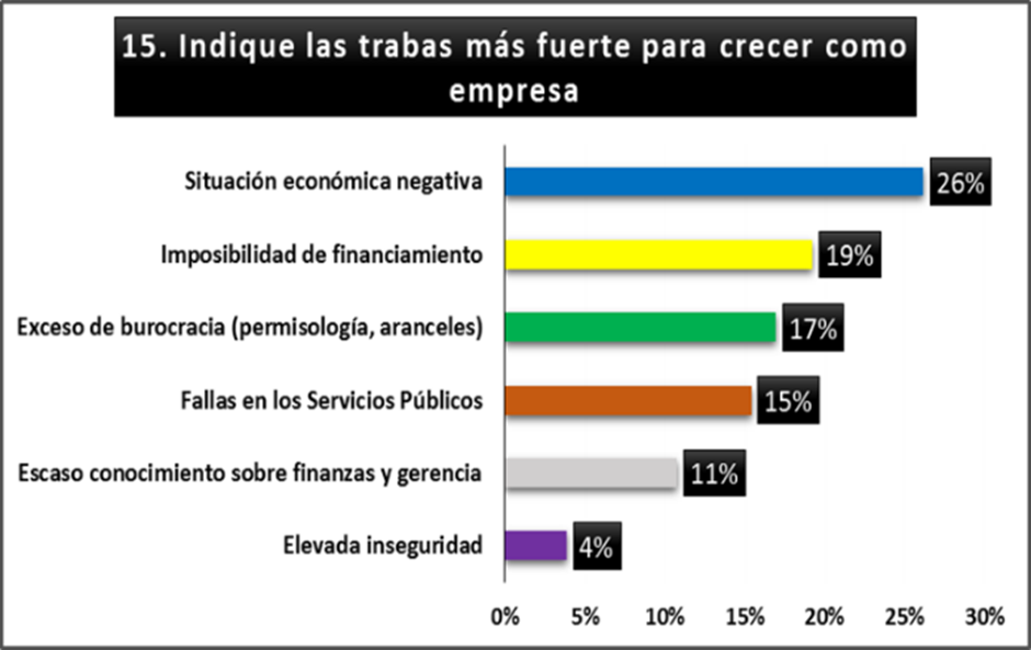 #Análisis Venezuela es el país menos complicado para hacer negocios en América Latina