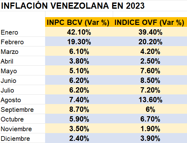 #Datos Comunicaciones, Educación y Salud: los sectores con mayor inflación en 2023