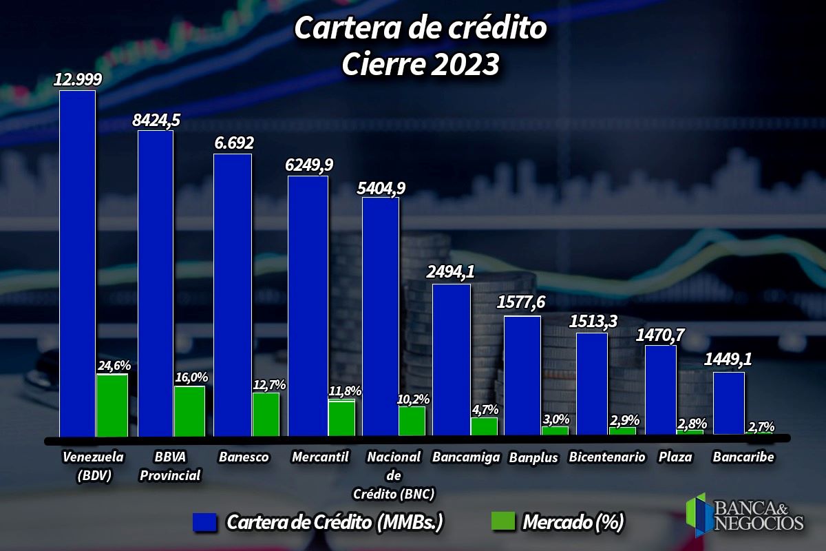 Ranking Cartera de Créditos