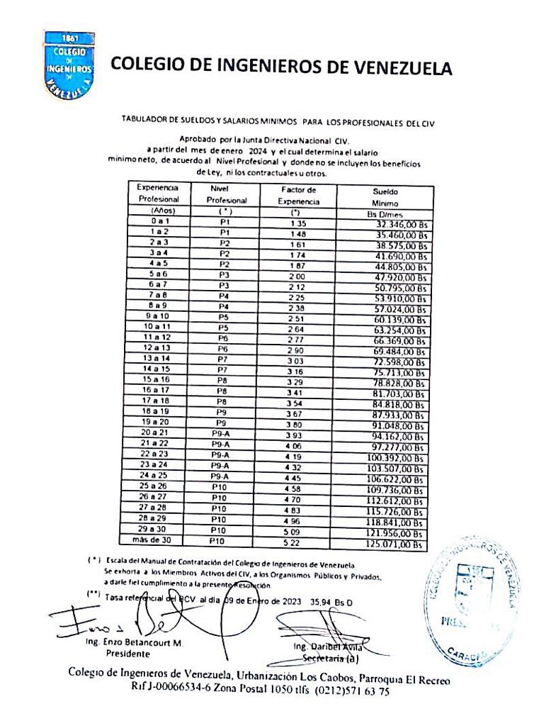 Conozca el tabulador del salario mínimo de enero de 2024 que propone el Colegio de Ingenieros de Venezuela