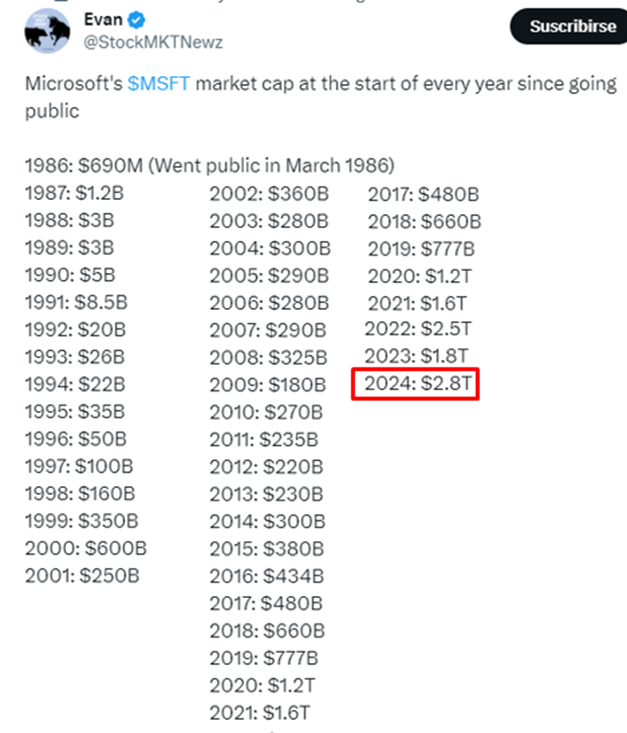 #Informe Microsoft disputa a Apple el título como la acción más valiosa en la Bolsa de Nueva York