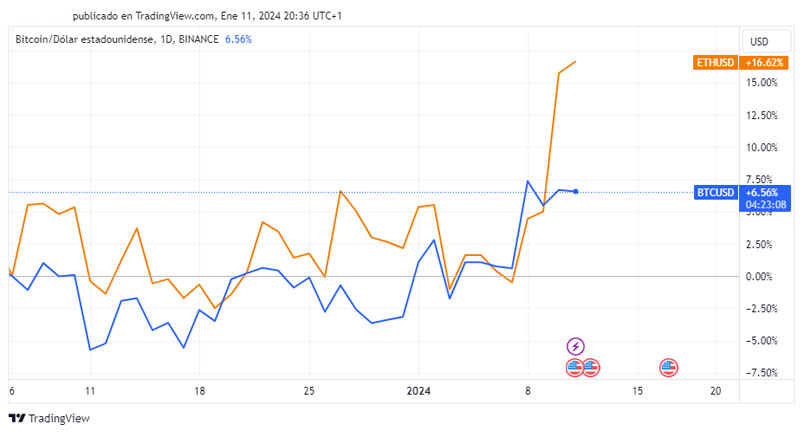 ¿Por qué es importante la aprobación de los ETF spot de bitcoin? experto opina