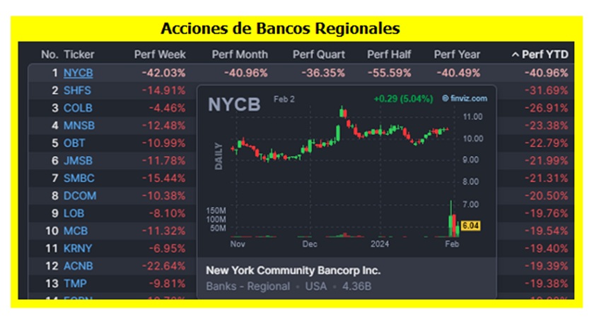 #Dato: Enero terminó con Wall Street en positivo