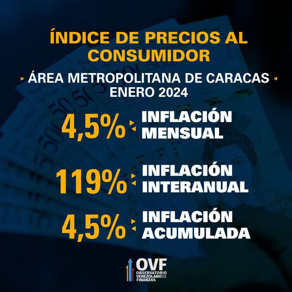 iNFLACIÓN ENERO 2024 en el Área Metropolitana de Caracas