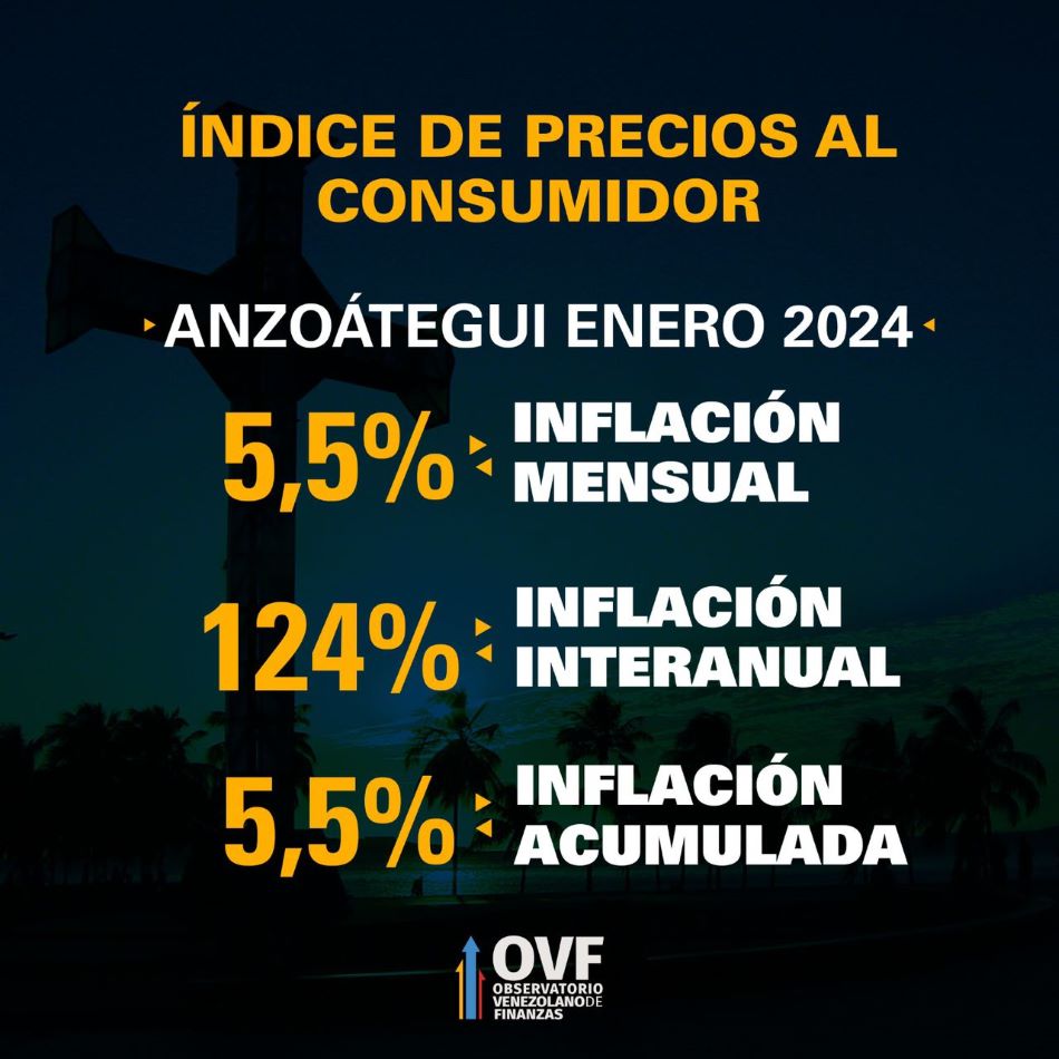 Inflación enero 2024 en Anzoátegui