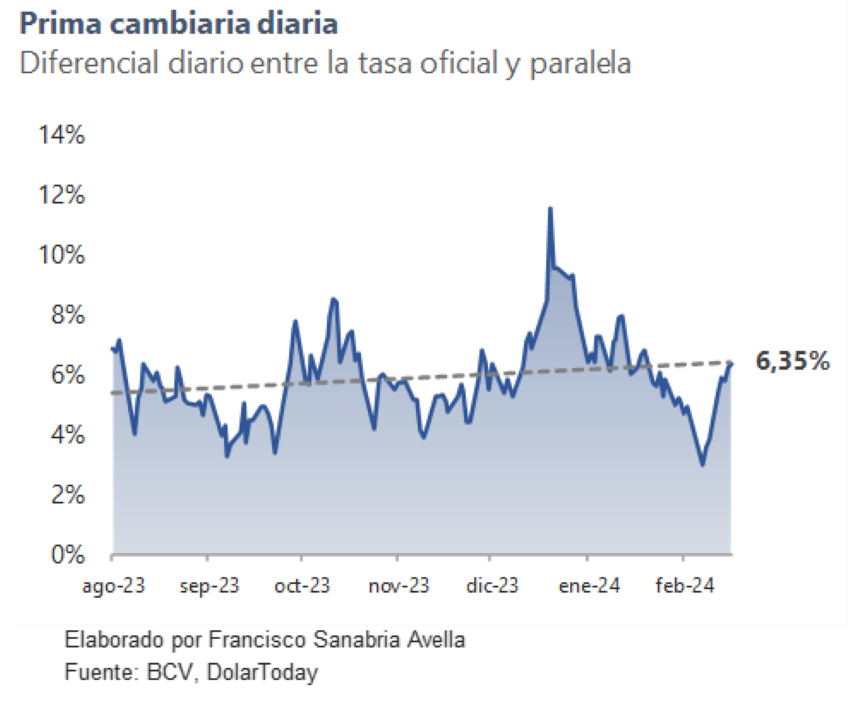 IBC en baja: Evidencias Inversiones se incorpora a la pizarra de acciones de la Bolsa de Caracas