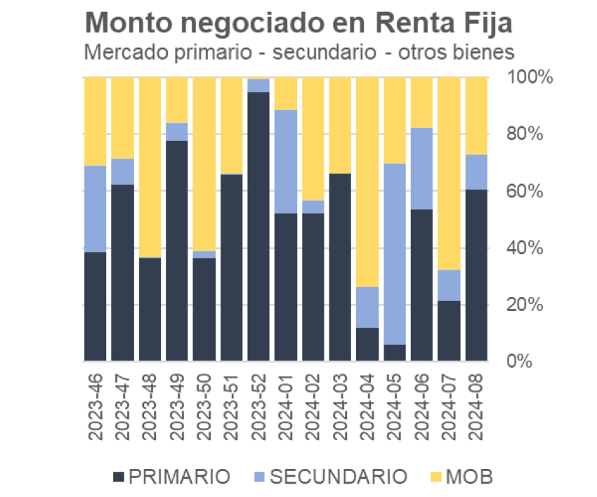 IBC en baja: Evidencias Inversiones se incorpora a la pizarra de acciones de la Bolsa de Caracas